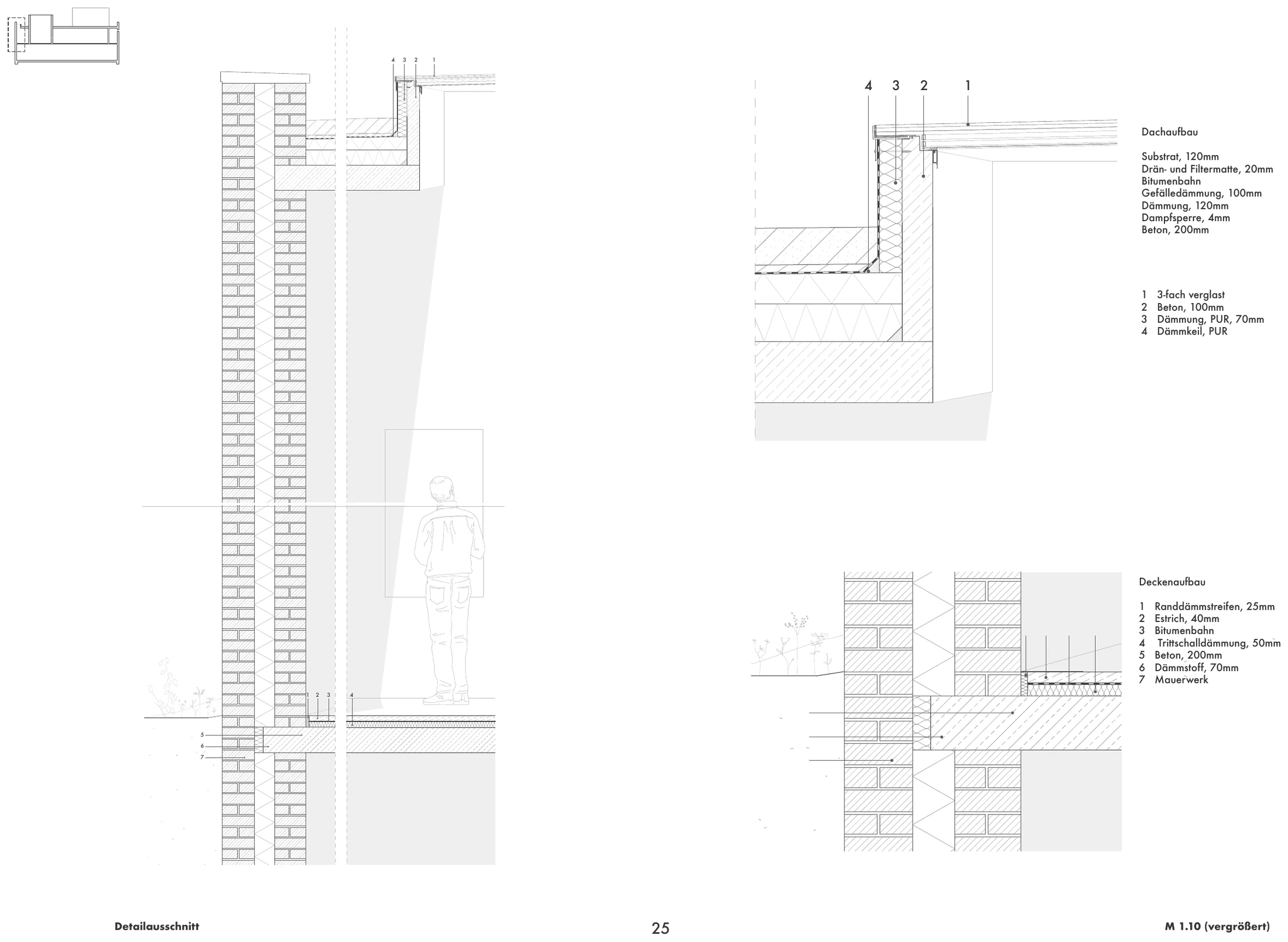 Dachaufbau — Substrat 120 mm, Schichtenfolge
